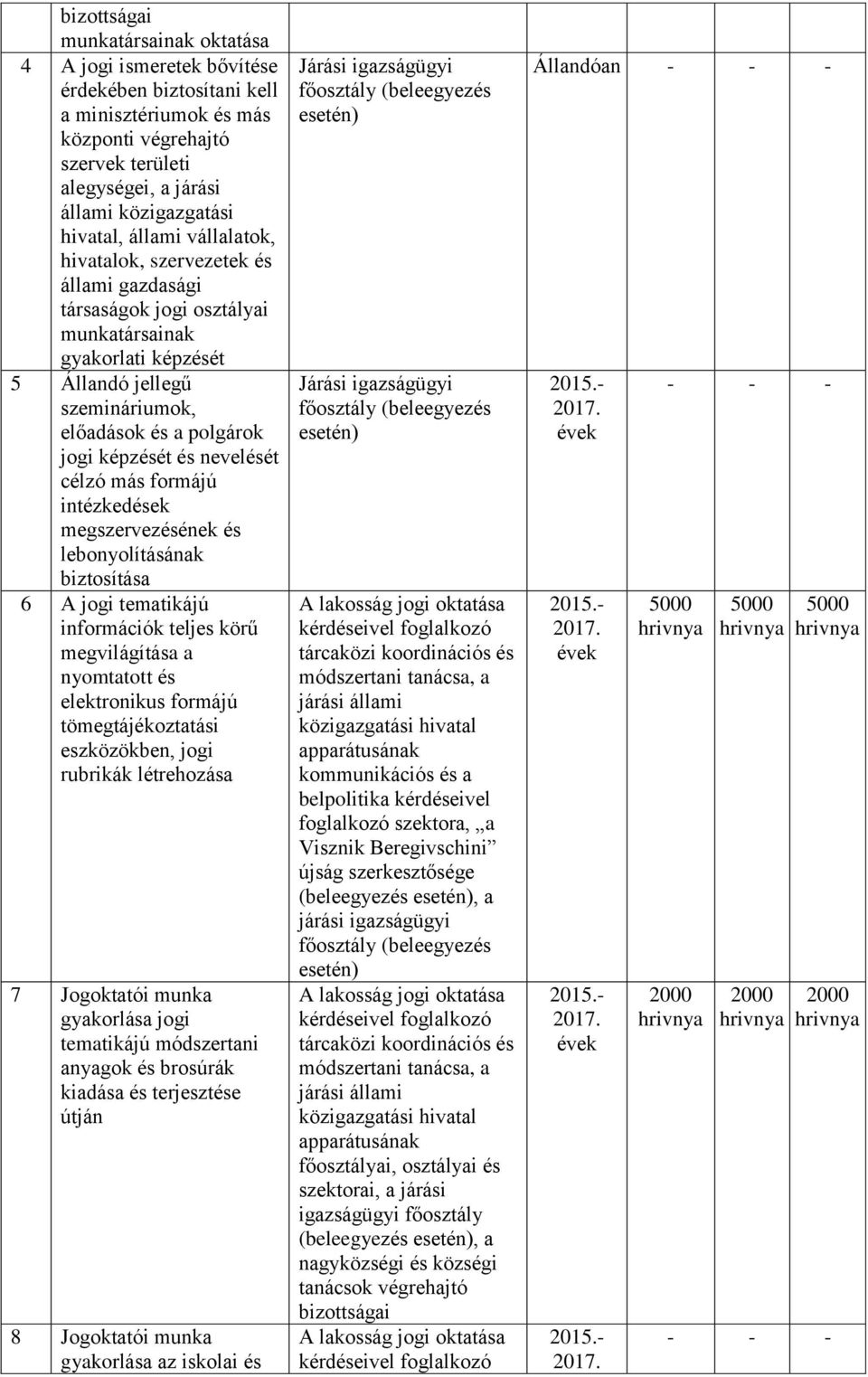 képzését és nevelését célzó más formájú intézkedések megszervezésének és lebonyolításának biztosítása 6 A jogi tematikájú információk teljes körű megvilágítása a nyomtatott és elektronikus formájú