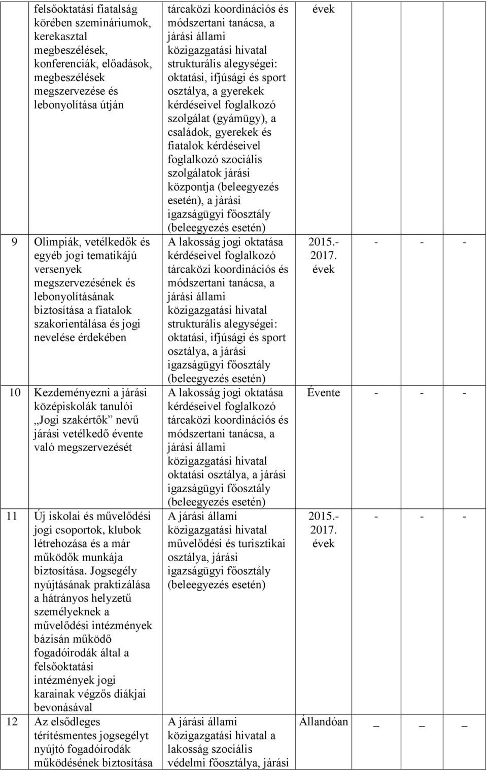 évente való megszervezését 11 Új iskolai és művelődési jogi csoportok, klubok létrehozása és a már működők munkája biztosítása.