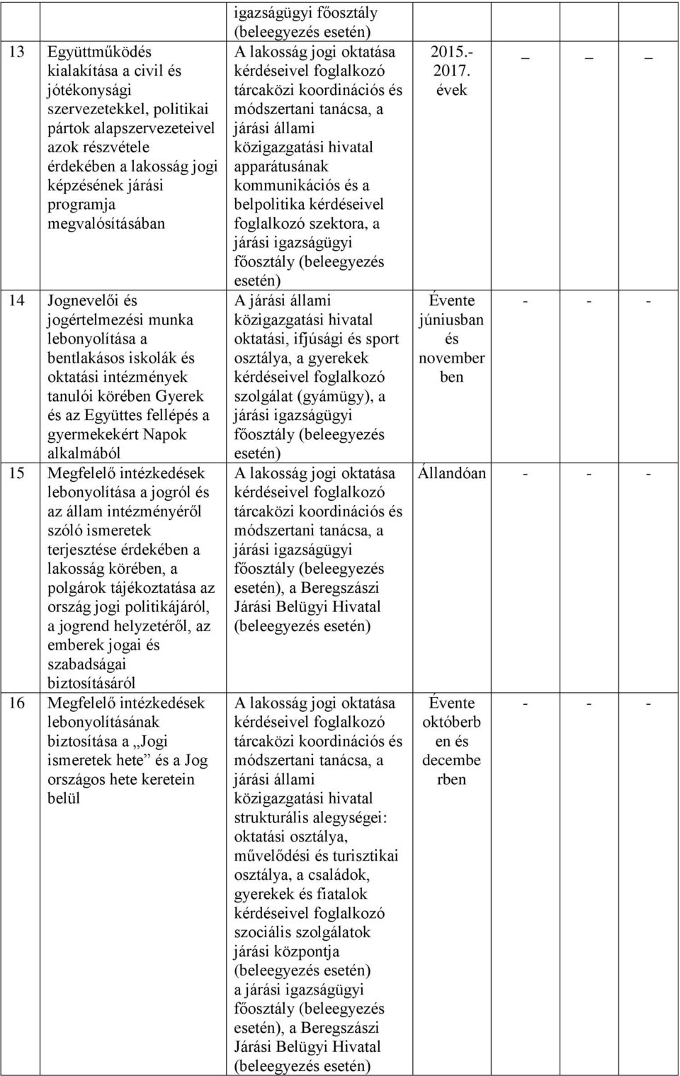 lebonyolítása a jogról és az állam intézményéről szóló ismeretek terjesztése érdekében a lakosság körében, a polgárok tájékoztatása az ország jogi politikájáról, a jogrend helyzetéről, az emberek