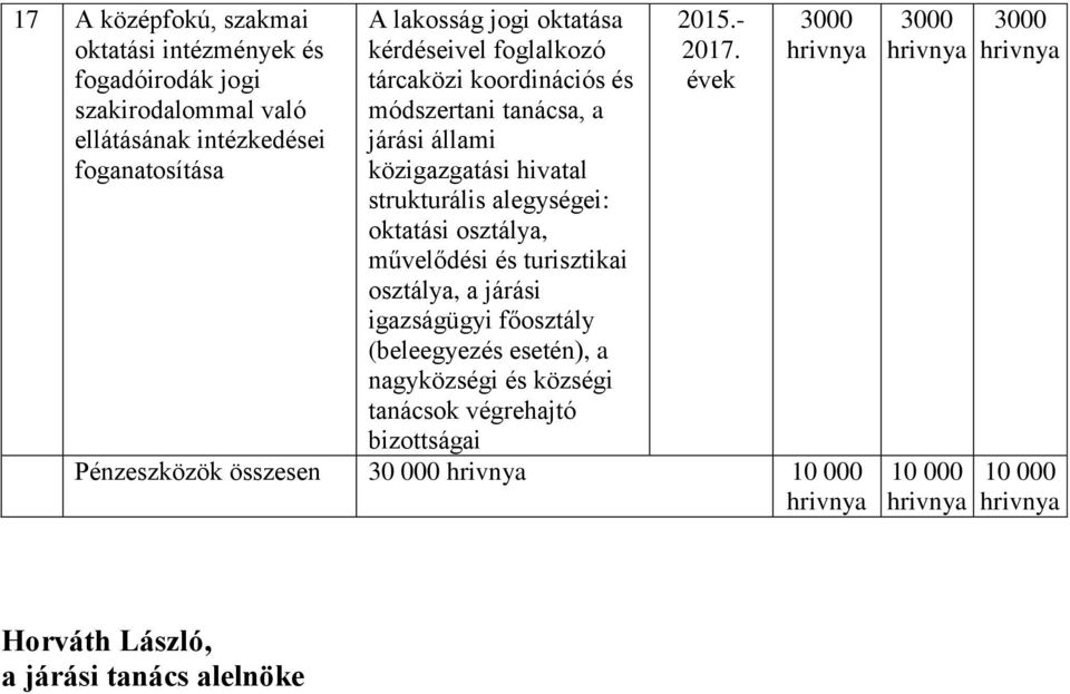 és turisztikai osztálya, a járási, a nagyközségi és községi tanácsok végrehajtó bizottságai