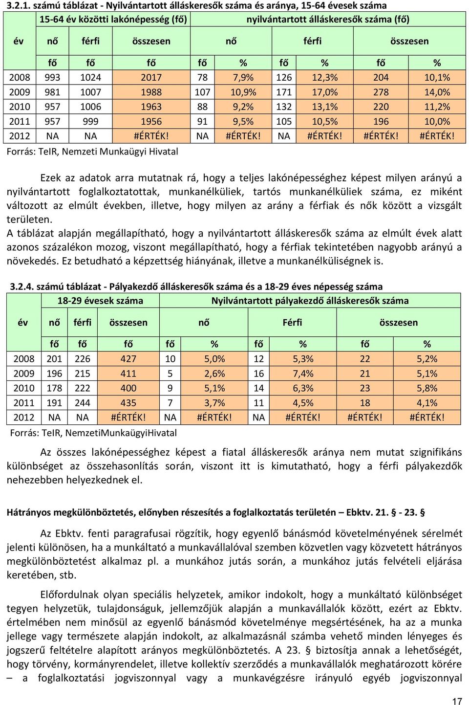 fő fő % fő % fő % 2008 993 1024 2017 78 7,9% 126 12,3% 204 10,1% 2009 981 1007 1988 107 10,9% 171 17,0% 278 14,0% 2010 957 1006 1963 88 9,2% 132 13,1% 220 11,2% 2011 957 999 1956 91 9,5% 105 10,5%