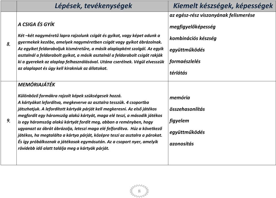 Utána cserélnek. Végül elvesszük az alaplapot és úgy kell kirakniuk az állatokat. MEMÓRIAJÁTÉK Különböző formákra rajzolt képek szükségesek hozzá.