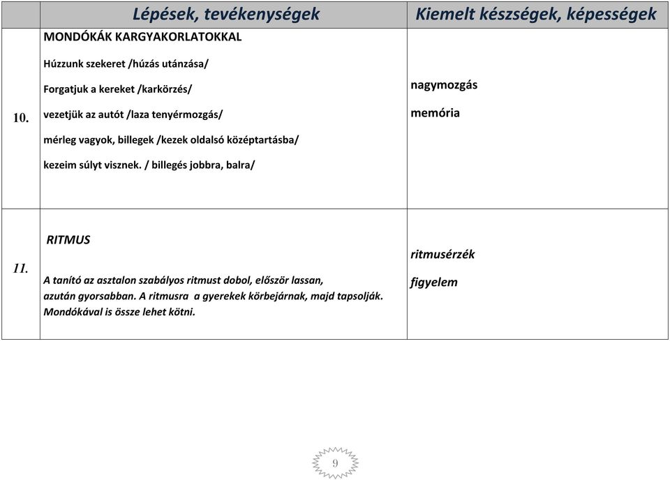 / billegés jobbra, balra/ Kiemelt készségek, képességek nagymozgás memória 11.