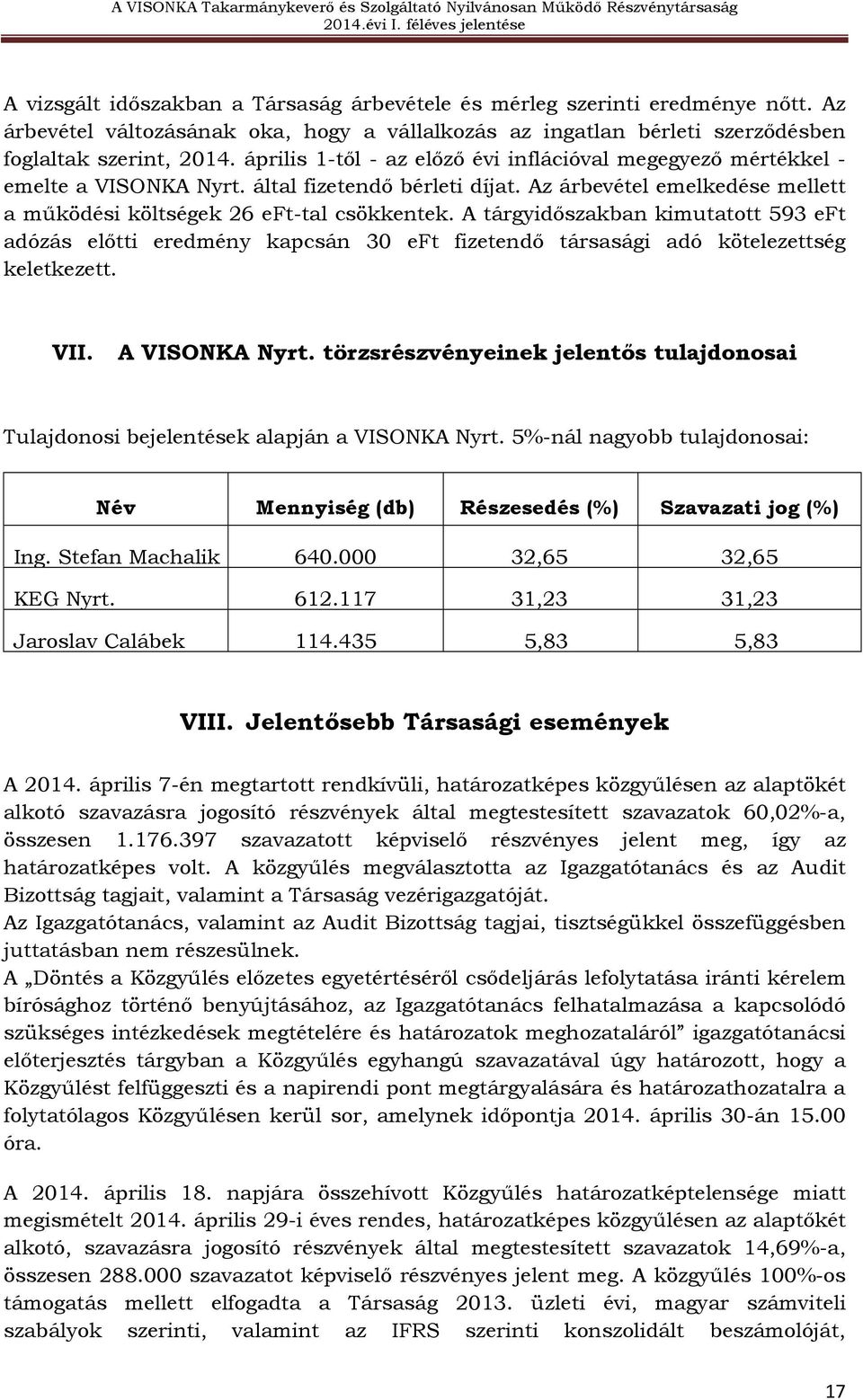 A tárgyidőszakban kimutatott 593 eft adózás előtti eredmény kapcsán 30 eft fizetendő társasági adó kötelezettség keletkezett. VII. A VISONKA Nyrt.