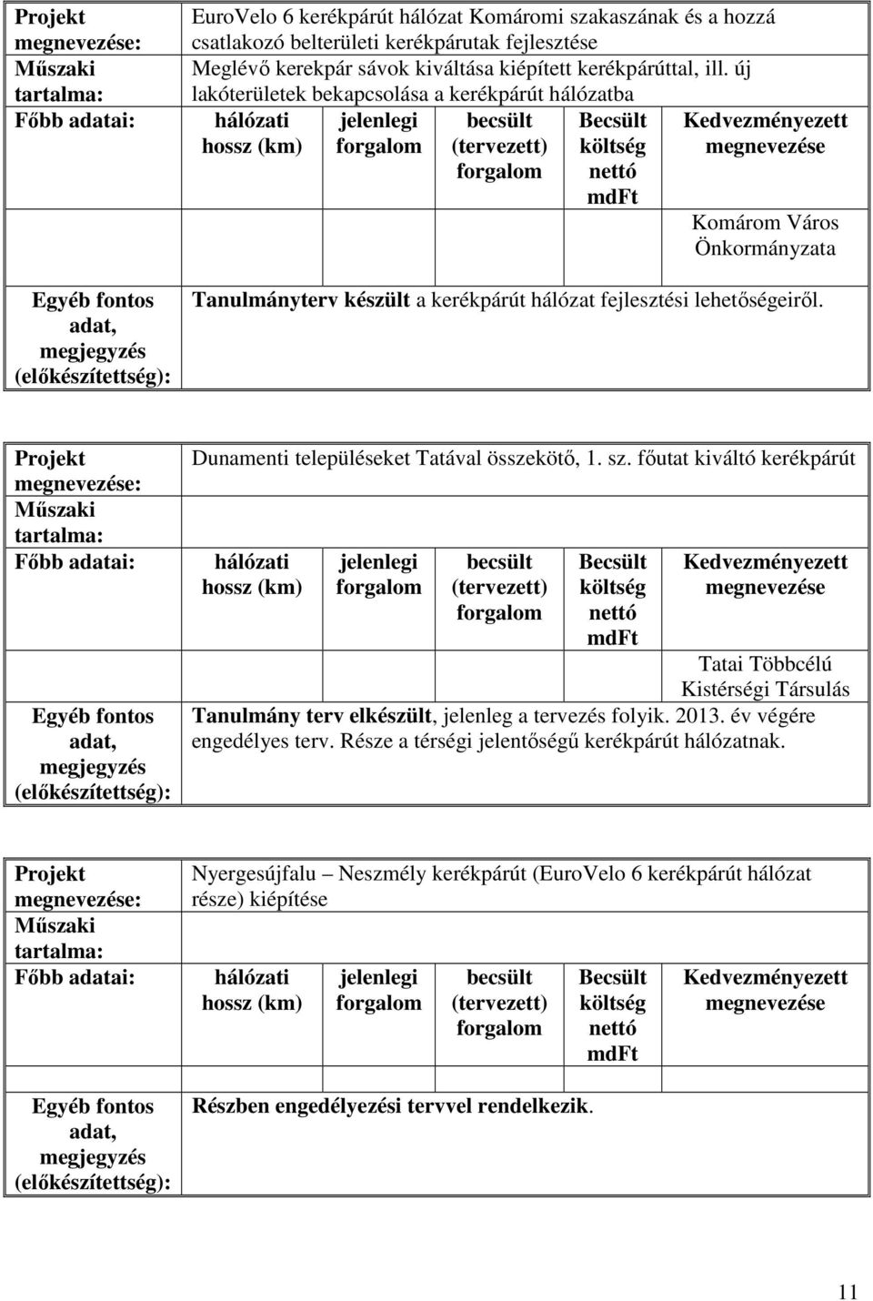 Dunamenti településeket Tatával összekötő, 1. sz. főutat kiváltó kerékpárút Tatai Többcélú Kistérségi Társulás Tanulmány terv elkészült, jelenleg a tervezés folyik. 2013.