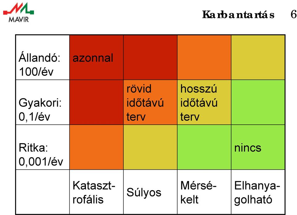 hosszú időtávú terv Ritka: 0,001/év