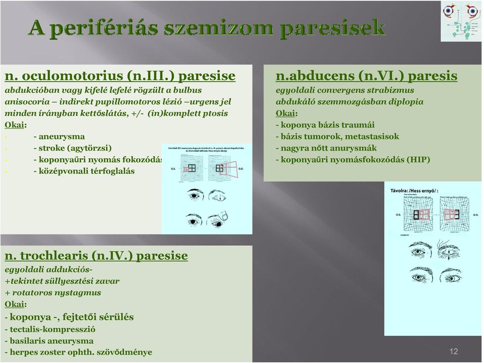 aneurysma - stroke (agytörzsi) - koponyaűri nyomás fokozódás - középvonali térfoglalás n.abducens (n.vi.