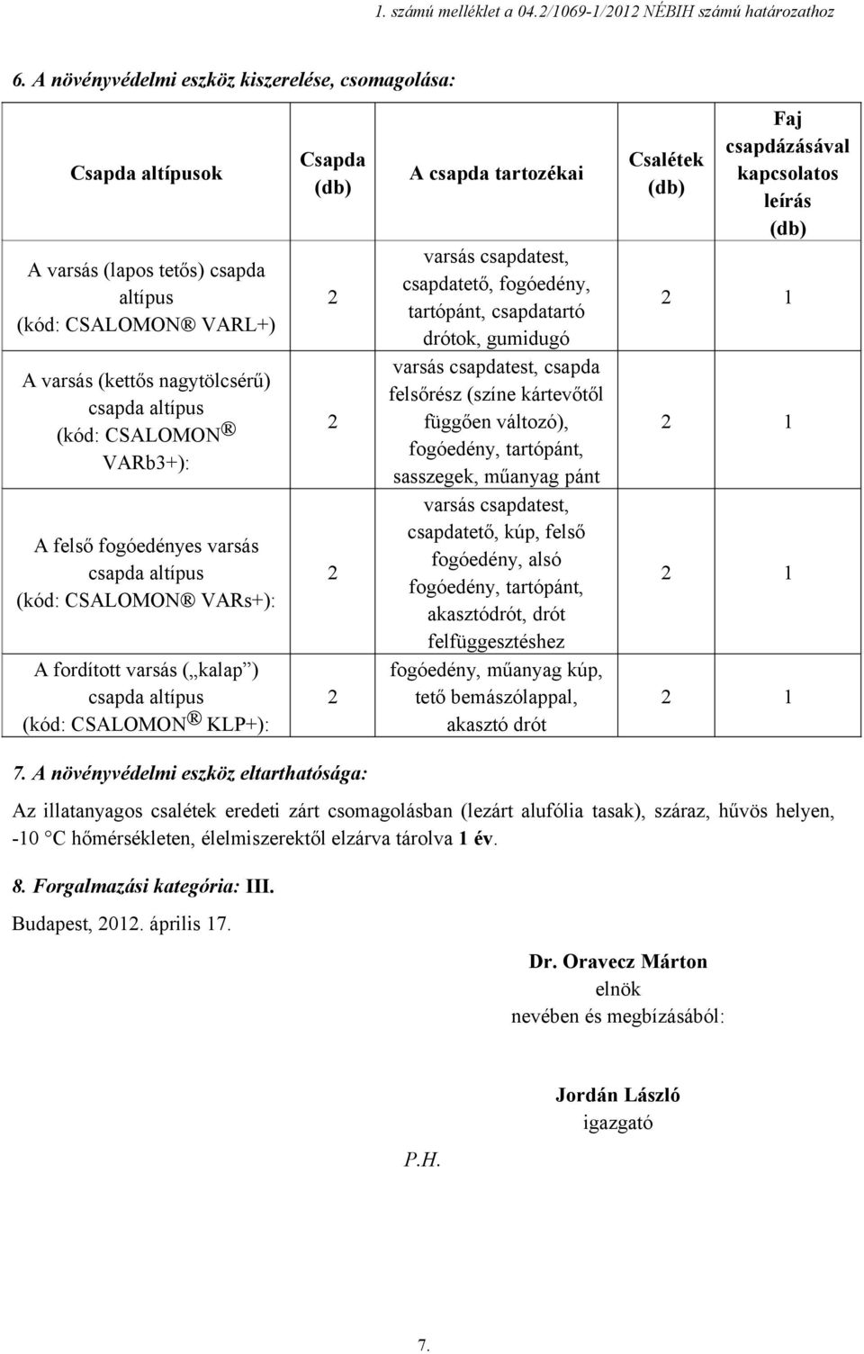 fogóedényes varsás csapda altípus (kód: CSALOMON VARs+): A fordított varsás ( kalap ) csapda altípus (kód: CSALOMON KLP+): Csapda (db) 2 2 2 2 A csapda tartozékai varsás csapdatest, csapdatető,