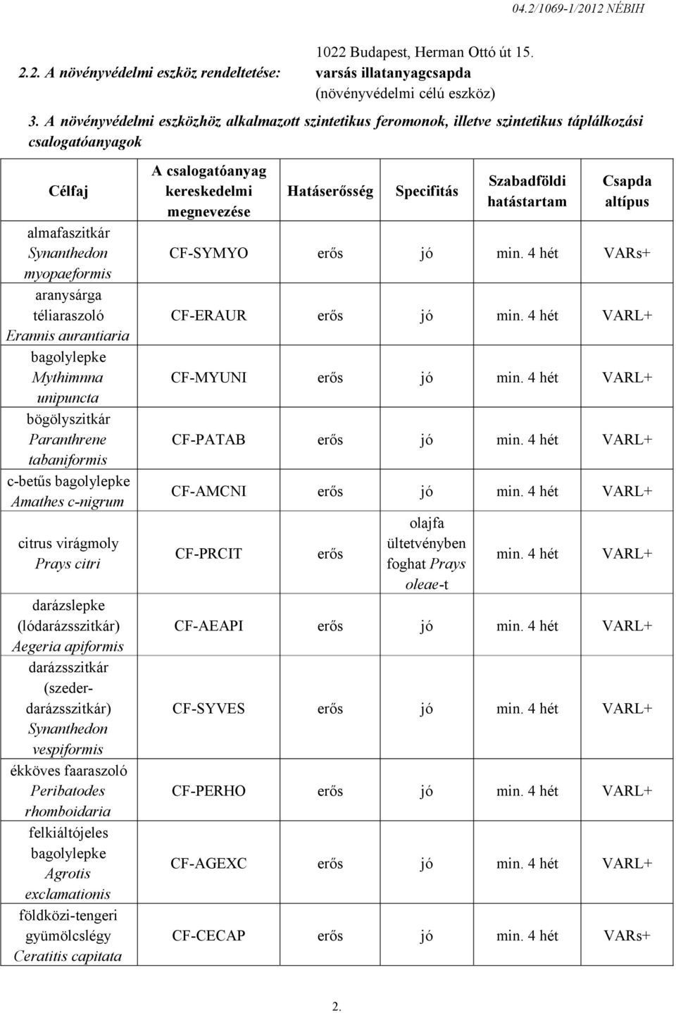 aurantiaria bagolylepke Mythimnna unipuncta bögölyszitkár Paranthrene tabaniformis c-betűs bagolylepke Amathes c-nigrum citrus virágmoly Prays citri darázslepke (lódarázsszitkár) Aegeria apiformis