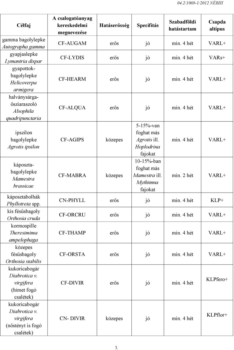 kis fésűsbagoly Orthosia cruda kormospille Theresimima ampelophaga közepes fésűsbagoly Orthosia stabilis kukoricabogár Diabrotica v. virgifera (hímet fogó csalétek) kukoricabogár Diabrotica v.