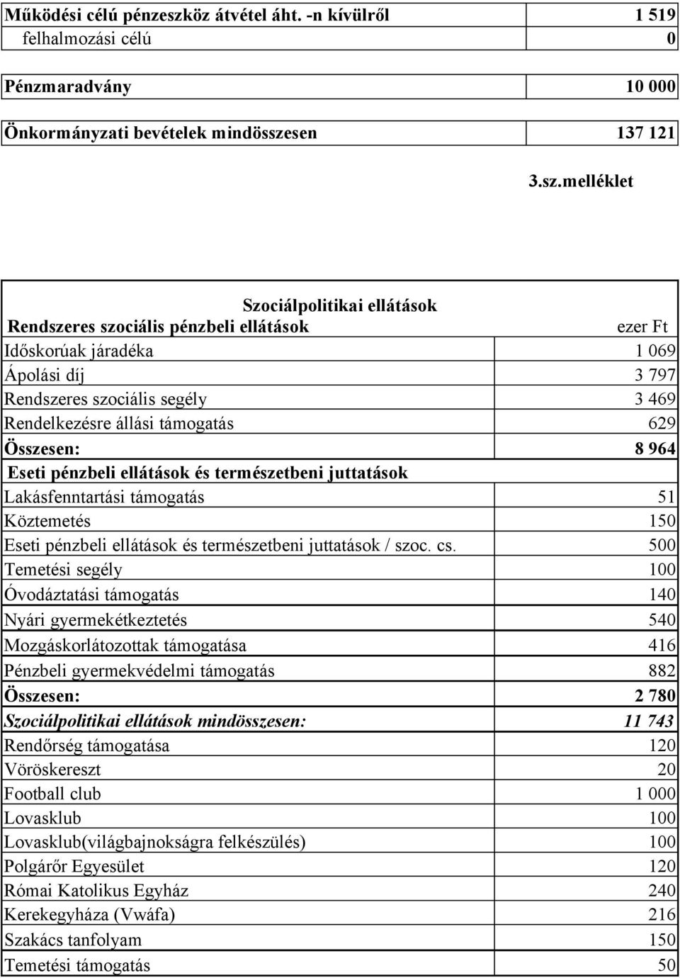 sen 137 121 3.sz.