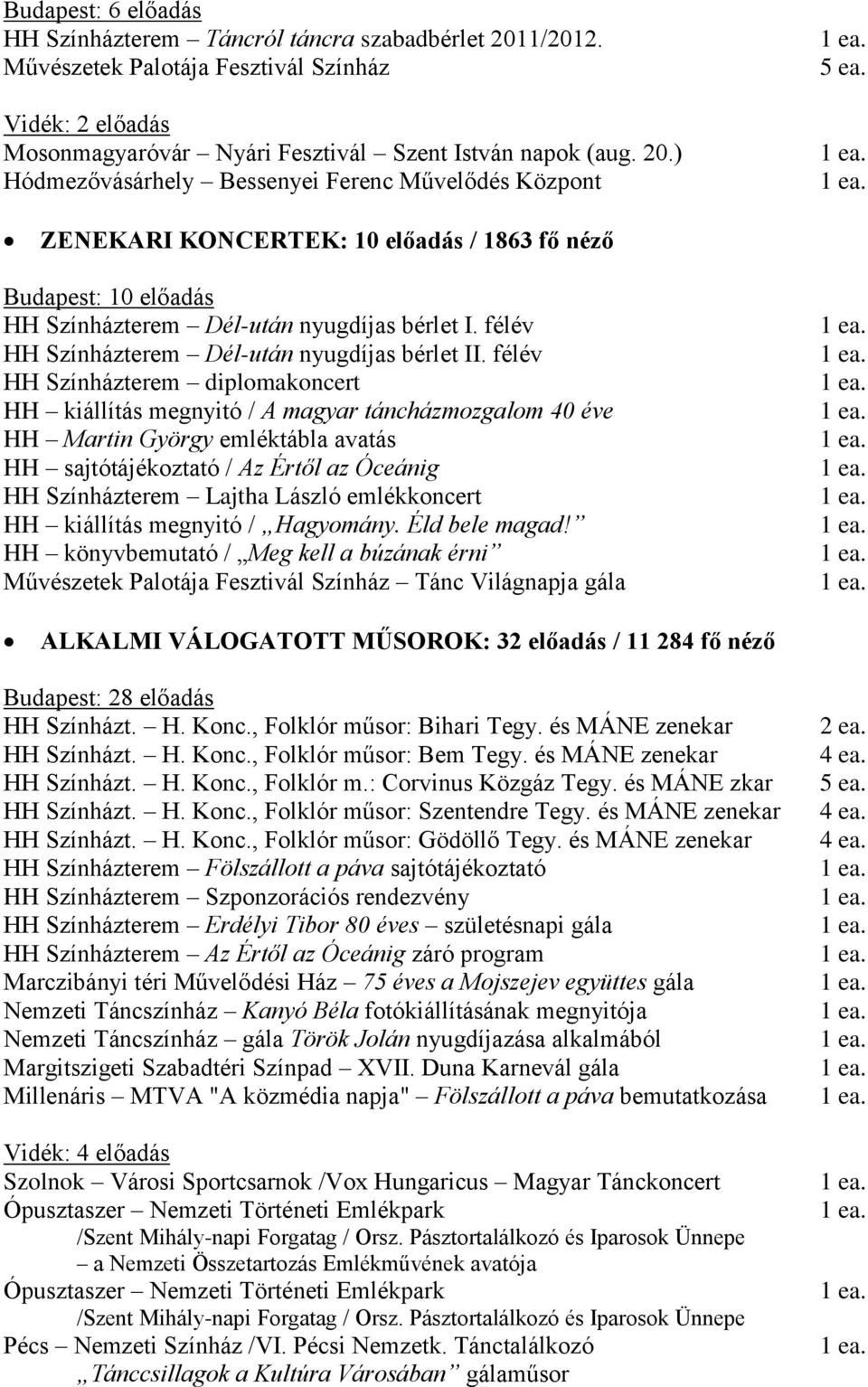 félév HH Színházterem diplomakoncert HH kiállítás megnyitó / A magyar táncházmozgalom 40 éve HH Martin György emléktábla avatás HH sajtótájékoztató / Az Értől az Óceánig HH Színházterem Lajtha László