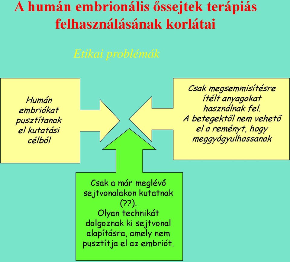 A betegektől nem vehető el a reményt, hogy meggyógyulhassanak Csak a már meglévő