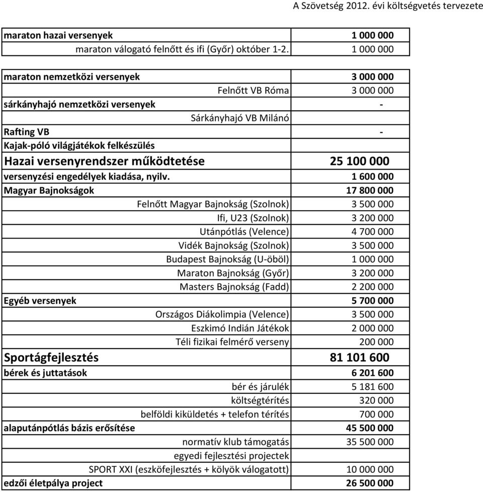 versenyrendszer működtetése 25 100 000 versenyzési engedélyek kiadása, nyilv.