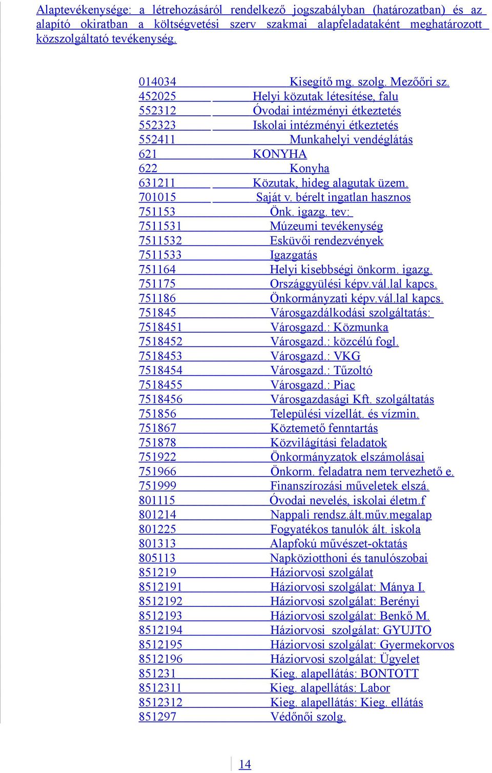 452025 Helyi közutak létesítése, falu 552312 Óvodai intézményi étkeztetés 552323 Iskolai intézményi étkeztetés 552411 Munkahelyi vendéglátás 621 KONYHA 622 Konyha 631211 Közutak, hideg alagutak üzem.