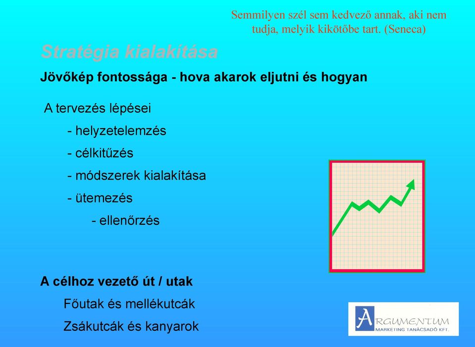 ütemezés - ellenőrzés Semmilyen szél sem kedvező annak, aki nem tudja, melyik