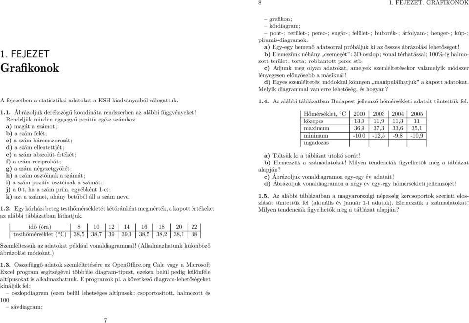 számát; i) szám pozitív osztóink számát; j) 0-t, h szám prím, egéként 1-et; k) zt számot, hán etűől áll szám neve. 1.. Eg kórházi eteg testhőmérsékletét kétóránként megmérték, kpott értékeket z lái táláztn láthtjuk.