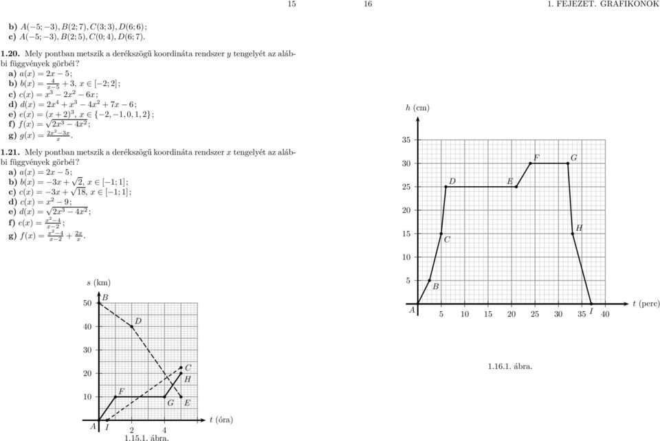) () = 5; + 3, [; ]; ) () = 3 6; d) d() = + 3 + 7 6; e) e() = ( + ) 3, {, 1, 0, 1, }; f) f() = 3 ; g) g() = 3. ) () = 5 1.1. Mel pontn metszik derékszögű koordinát rendszer tengelét z lái függvének göréi?