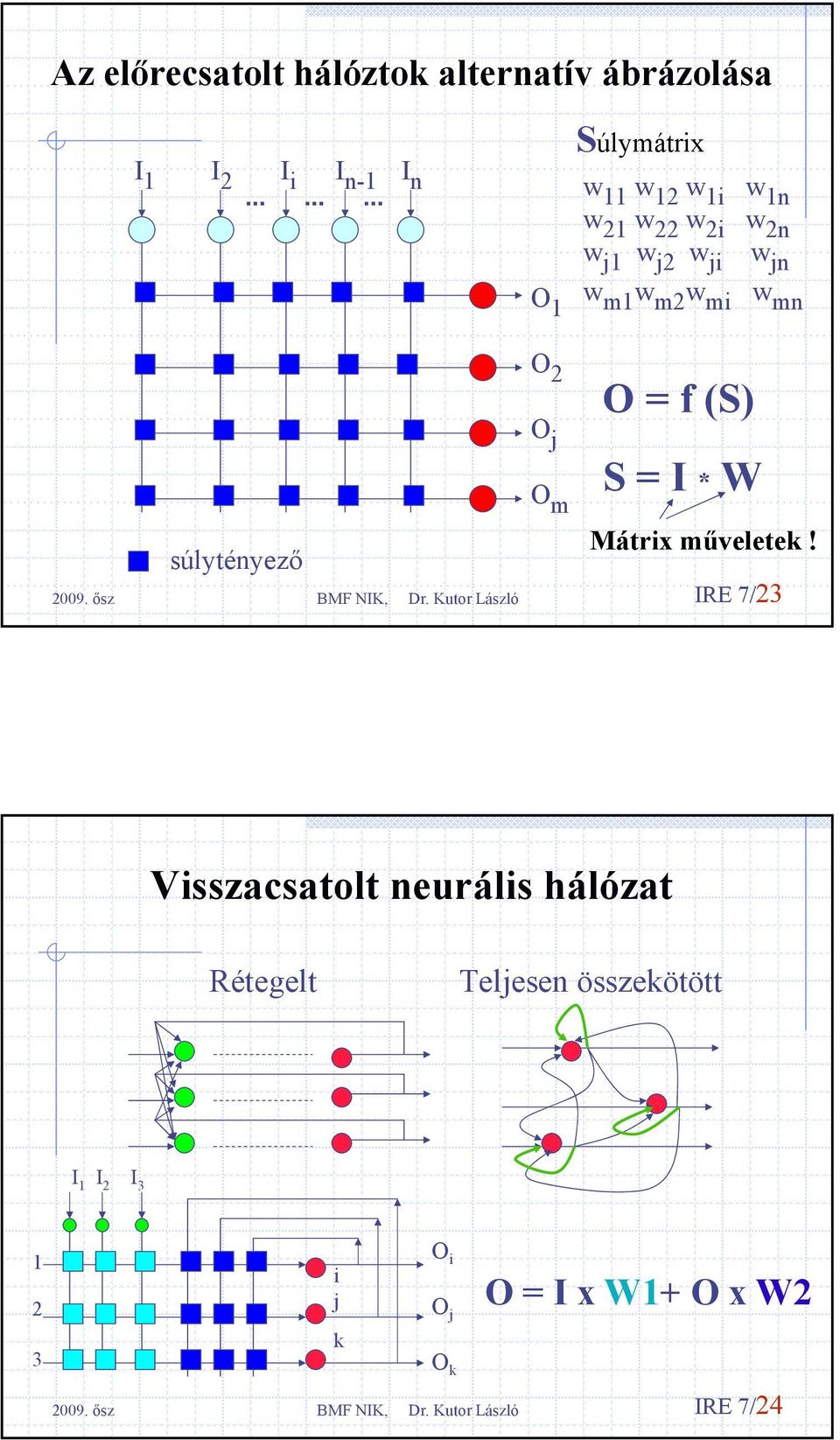 súlytényező O = f (S) S = I * W Mátrx műveletek!