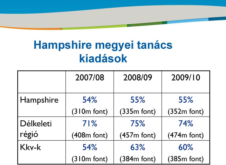 Kkv-k 54% (310m font) 55% (335m font) 75% (457m font) 63%