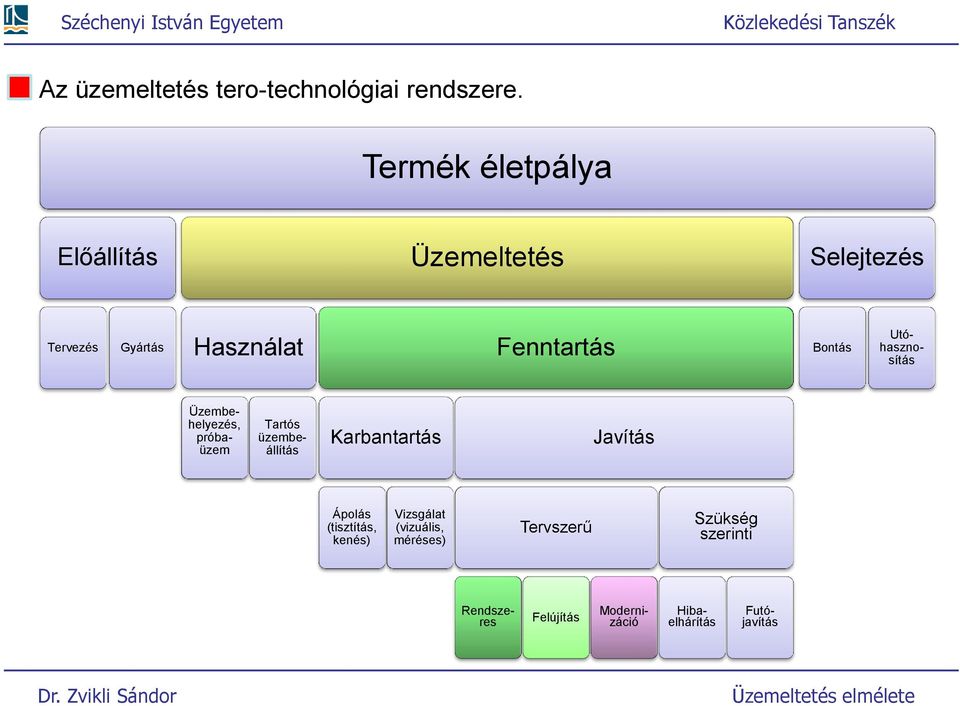 Bonás Uóhasznosíás Üzembehelyezés, próbaüzem Tarós üzembeállíás Karbanarás Javíás