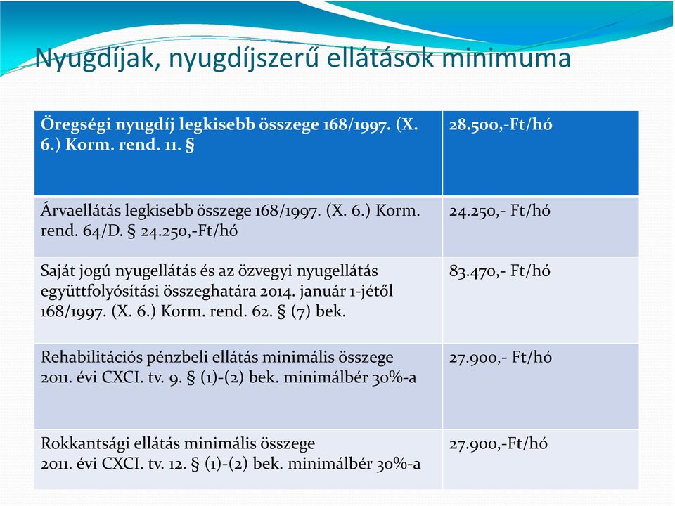 250,-Ft/hó Saját jogú nyugellátás és az özvegyi nyugellátás együttfolyósítási összeghatára 2014. január 1-jétől 168/1997. (X. 6.) Korm. rend. 62.