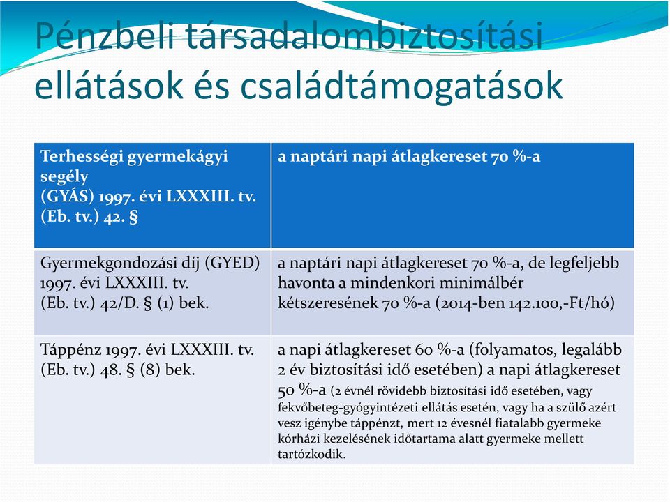 a naptári napi átlagkereset 70 %-a, de legfeljebb havonta a mindenkori minimálbér kétszeresének 70 %-a (2014-ben 142.