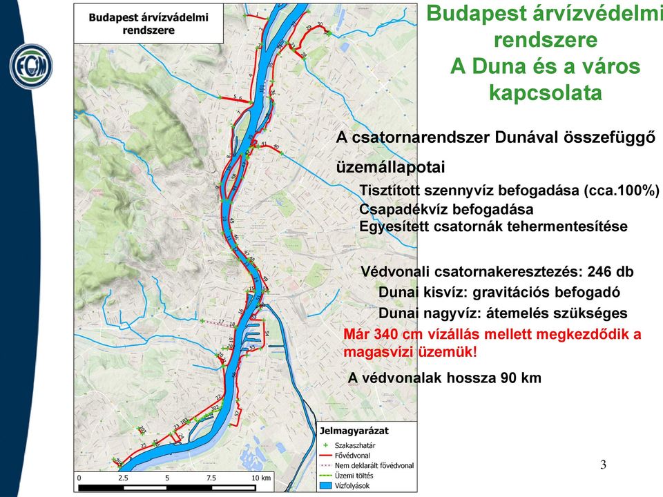 100%) Csapadékvíz befogadása Egyesített csatornák tehermentesítése Védvonali csatornakeresztezés: 246