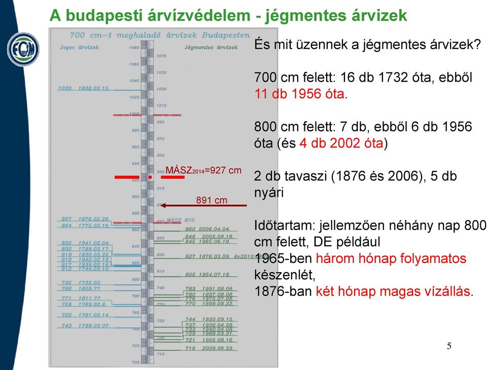 800 cm felett: 7 db, ebből 6 db 1956 óta (és 4 db 2002 óta) MÁSZ2014=927 cm 891 cm 2 db tavaszi