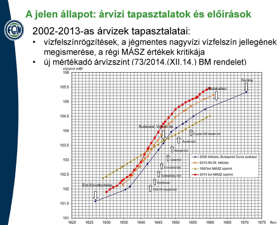 jégmentes nagyvízi vízfelszín jellegének megismerése, a régi