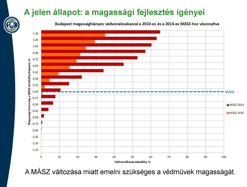 igényei A MÁSZ változása