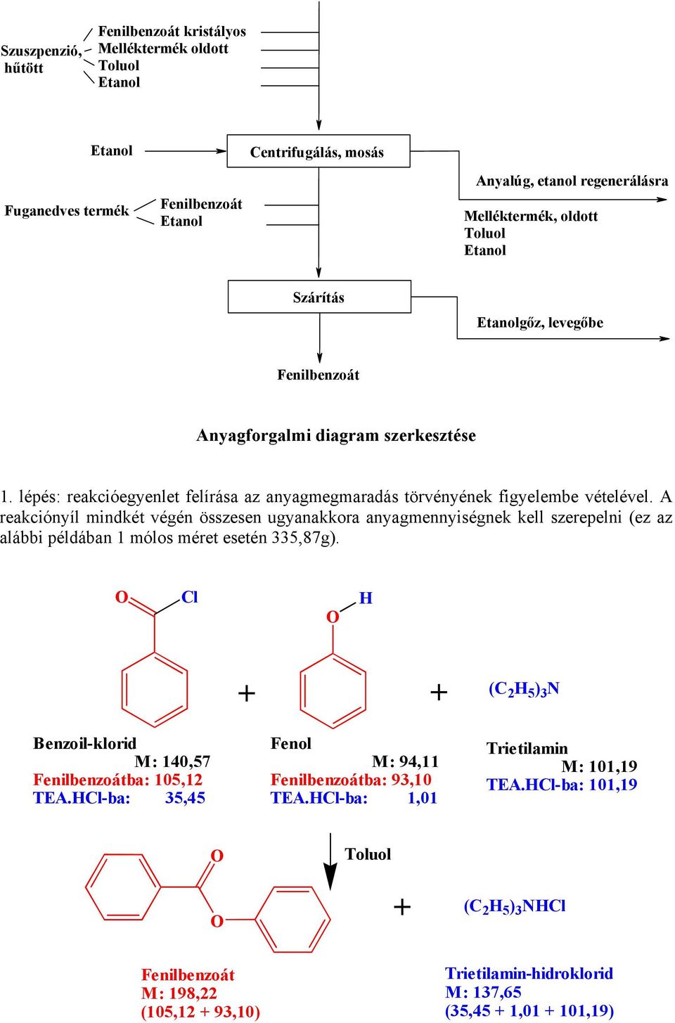 Folyamatábra és anyagforgalmi diagram készítése - PDF Ingyenes letöltés