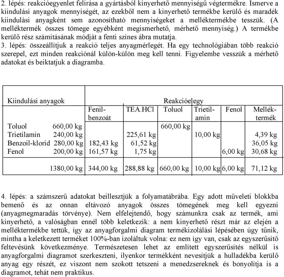 (A melléktermék összes tömege egyébként megismerhető, mérhető mennyiség.) A termékbe kerülő rész számításának módját a fenti színes ábra mutatja. 3.