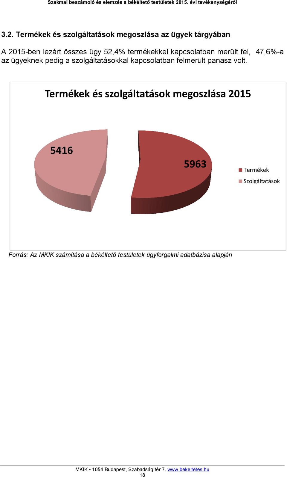 fel, 7,%-a az ügyeknek pedig a szolgáltatásokkal kapcsolatban felmerült panasz volt.