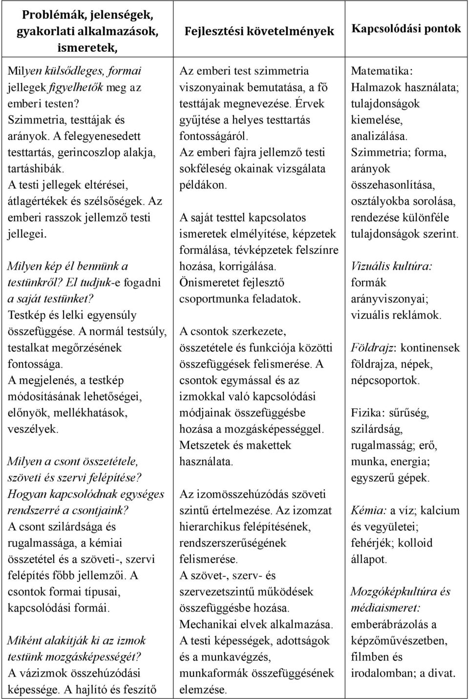 El tudjuk-e fogadni a saját testünket? Testkép és lelki egyensúly összefüggése. A normál testsúly, testalkat megőrzésének fontossága.