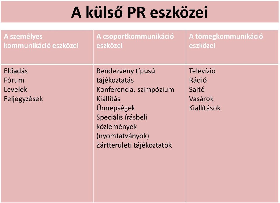 tájékoztatás Konferencia, szimpózium Kiállítás Ünnepségek Speciális írásbeli