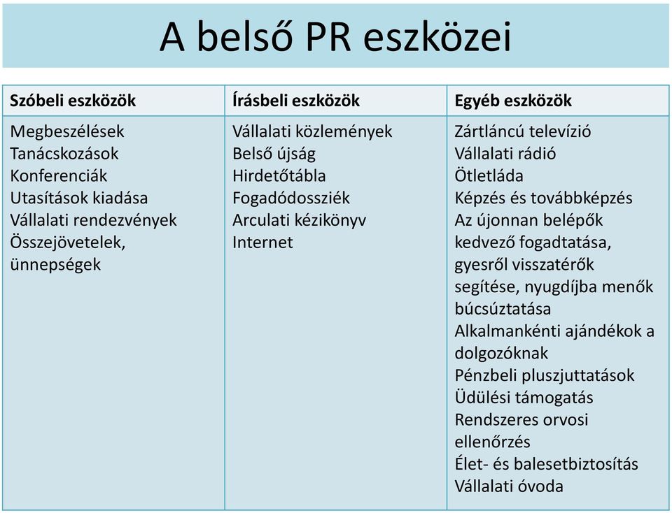 televízió Vállalati rádió Ötletláda Képzés és továbbképzés Az újonnan belépők kedvező fogadtatása, gyesről visszatérők segítése, nyugdíjba menők