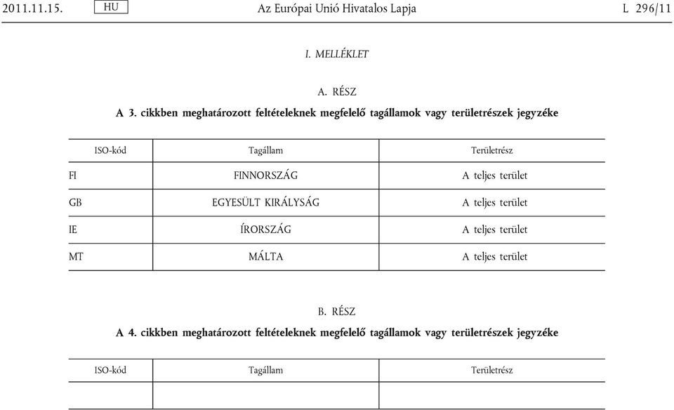 Területrész FI FINNORSZÁG A teljes terület GB EGYESÜLT KIRÁLYSÁG A teljes terület IE ÍRORSZÁG A teljes terület