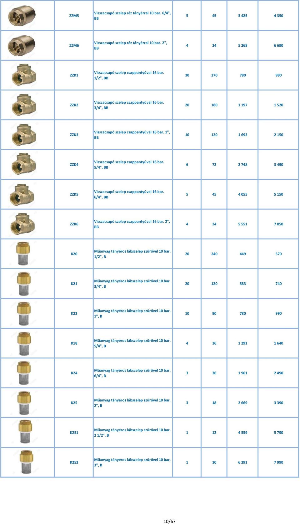 1", BB 10 120 1 693 2 150 ZZK4 Visszacsapó szelep csappantyúval 16 bar. 5/4", BB 6 72 2 748 3 490 ZZK5 Visszacsapó szelep csappantyúval 16 bar.