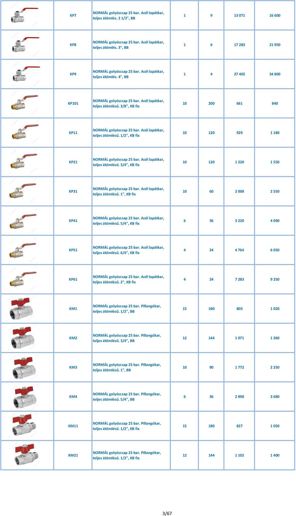 Acél lapátkar, teljes átömlésű. 1/2", KB fix 10 120 929 1 180 KP21 NORMÁL golyóscsap 25 bar. Acél lapátkar, teljes átömlésű. 3/4", KB fix 10 120 1 220 1 550 KP31 NORMÁL golyóscsap 25 bar.