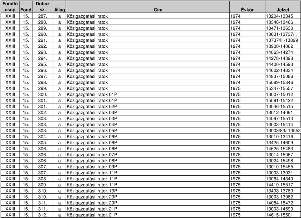 a Közigazgatási iratok 1974 13900-14062 XXIII 15. 293. a Közigazgatási iratok 1974 14063-14274 XXIII 15. 294. a Közigazgatási iratok 1974 14278-14398 XXIII 15. 295.