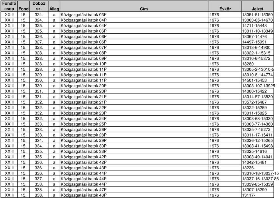 a Közigazgatási iratok 06P 1976 14497-15991 XXIII 15. 328. a Közigazgatási iratok 07P 1976 13013-6-14900 XXIII 15. 328. a Közigazgatási iratok 08P 1976 13022-1-15315 XXIII 15. 328. a Közigazgatási iratok 09P 1976 13010-6-15372 XXIII 15.
