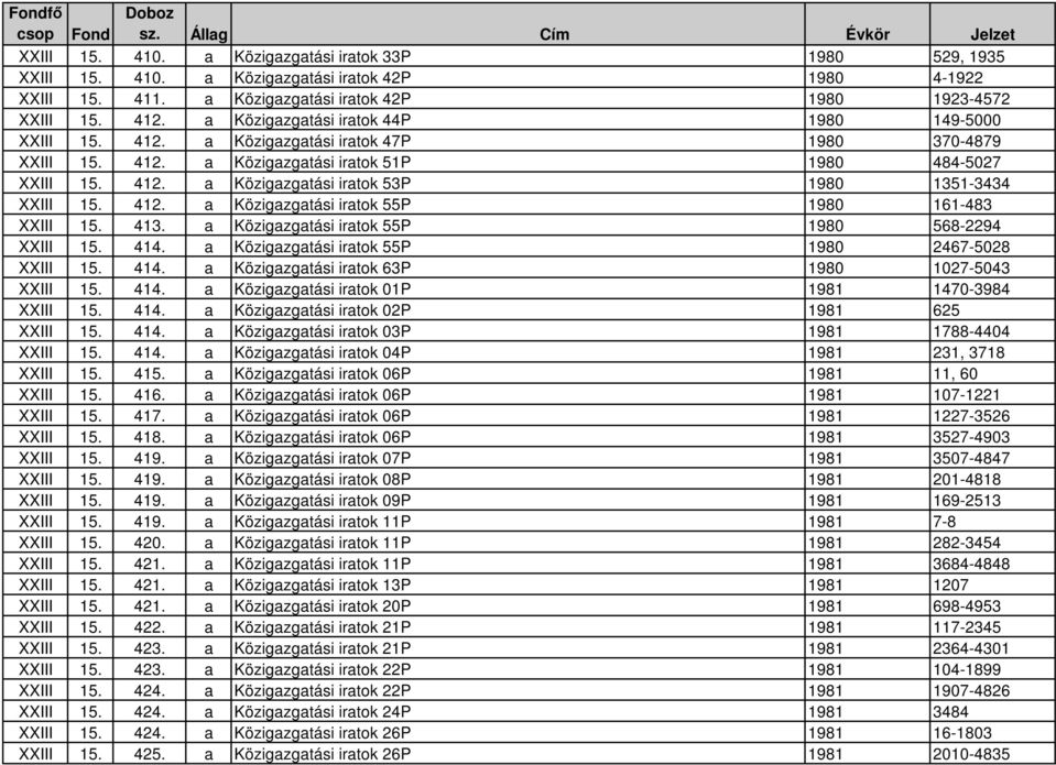 412. a Közigazgatási iratok 53P 1980 1351-3434 XXIII 15. 412. a Közigazgatási iratok 55P 1980 161-483 XXIII 15. 413. a Közigazgatási iratok 55P 1980 568-2294 XXIII 15. 414.