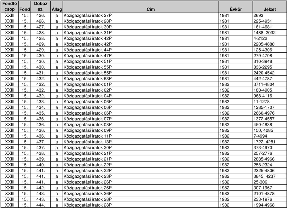 a Közigazgatási iratok 42P 1981 2205-4688 XXIII 15. 429. a Közigazgatási iratok 44P 1981 125-4306 XXIII 15. 430. a Közigazgatási iratok 47P 1981 279-4708 XXIII 15. 430. a Közigazgatási iratok 51P 1981 310-3948 XXIII 15.