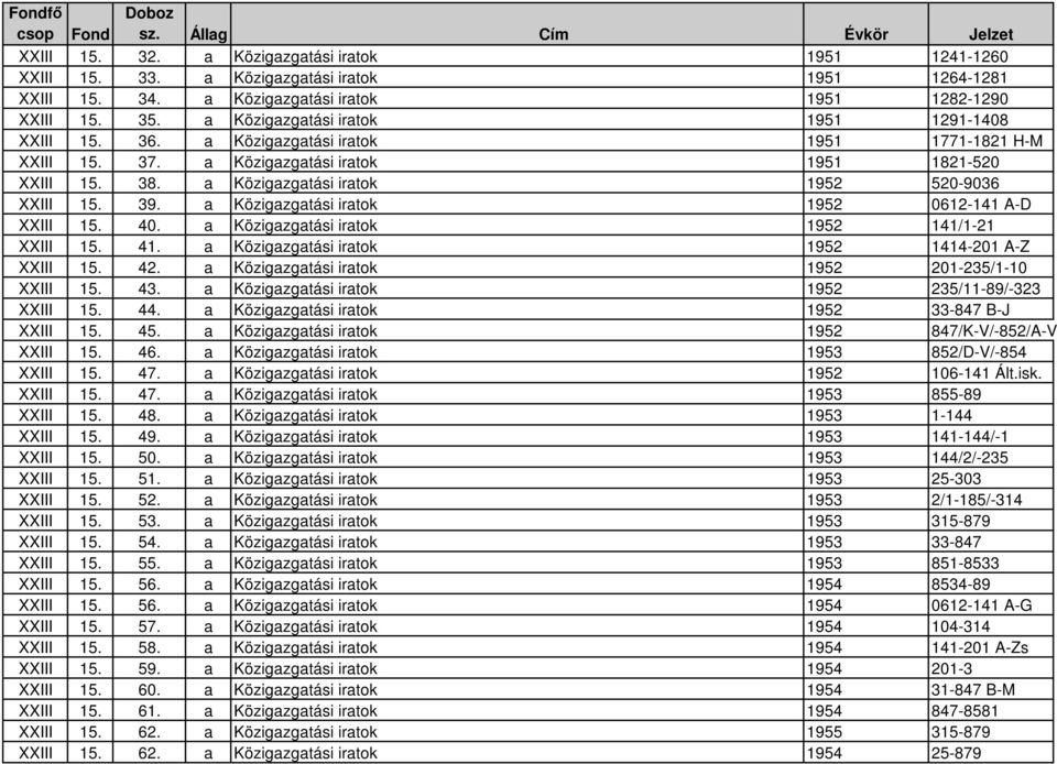 a Közigazgatási iratok 1951 1821-520 XXIII 15. 38. a Közigazgatási iratok 1952 520-9036 XXIII 15. 39. a Közigazgatási iratok 1952 0612-141 A-D XXIII 15. 40.