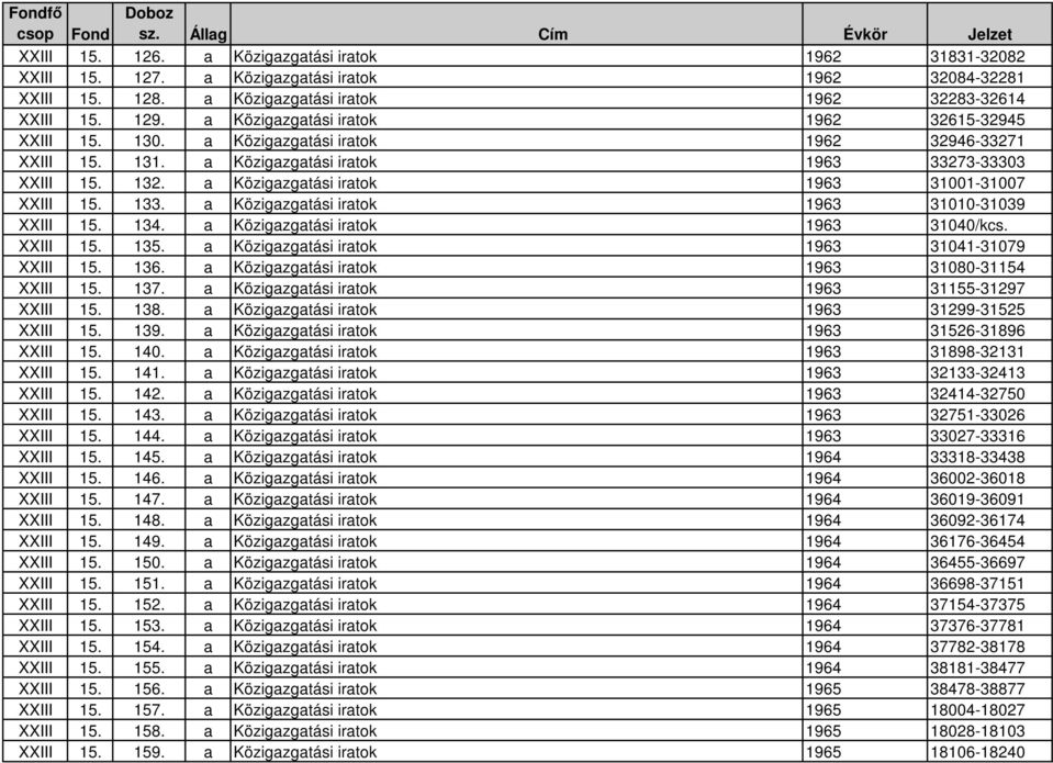 a Közigazgatási iratok 1963 33273-33303 XXIII 15. 132. a Közigazgatási iratok 1963 31001-31007 XXIII 15. 133. a Közigazgatási iratok 1963 31010-31039 XXIII 15. 134.