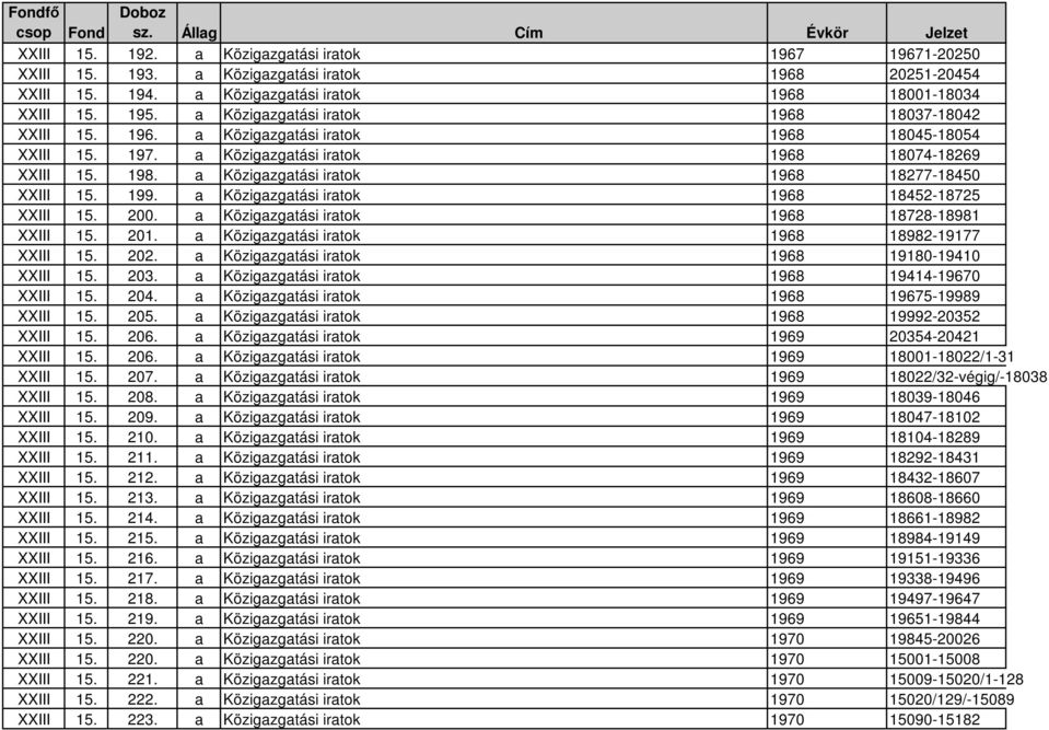 a Közigazgatási iratok 1968 18074-18269 XXIII 15. 198. a Közigazgatási iratok 1968 18277-18450 XXIII 15. 199. a Közigazgatási iratok 1968 18452-18725 XXIII 15. 200.