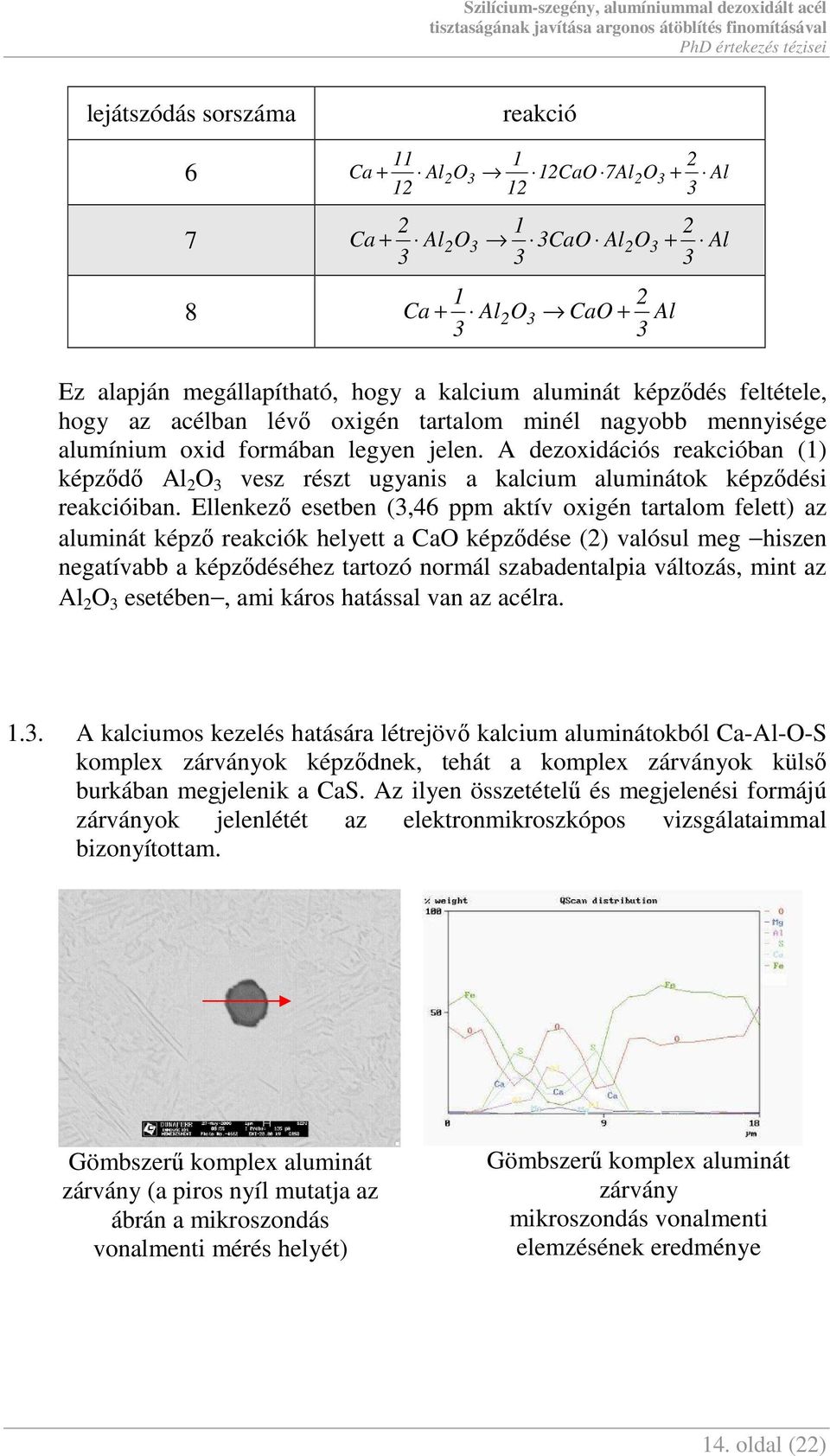 Ellenkezı esetben (,46 ppm aktív oxigén tartalom felett) az aluminát képzı reakciók helyett a CaO képzıdése () valósul meg hiszen negatívabb a képzıdéséhez tartozó normál szabadentalpia változás,