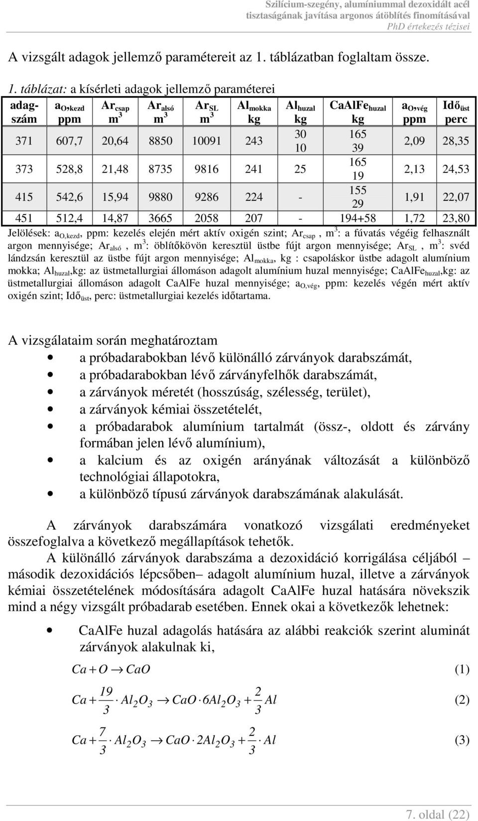 táblázat: a kísérleti adagok jellemzı paraméterei adagszám a O, kezd ppm Ar csap m Ar alsó m Ar SL m Al mokka kg Al huzal kg CaAlFe huzal kg a O, vég ppm Idı üst perc 71 607,7 0,64 8850 10091 4 0 165