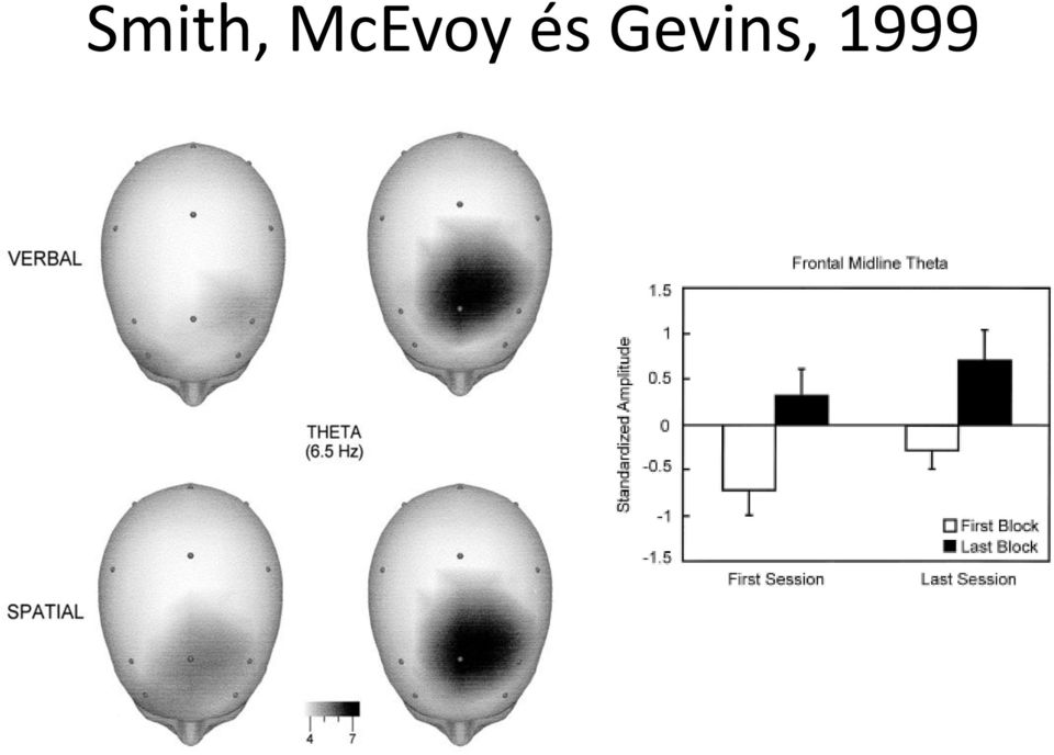 Gevins,